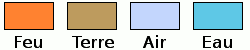 Les Quatre lments associs  chaque signe du zodiaque