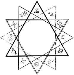 Disque zodiacal d'Oswald Wirth avec marquage des lments
