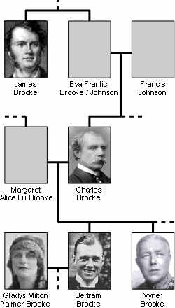James Brooke de Sarawak et les mudas du royaume