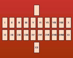 Tarots encadr disposition en deux lignes