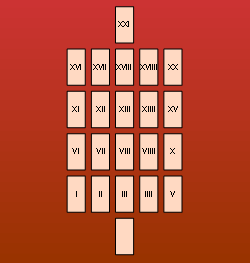 Tarots encadr disposition en quatre lignes