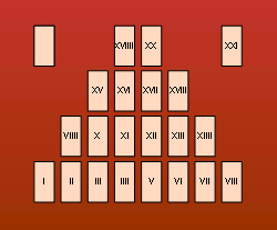 Tarots encadr disposition en pyramide