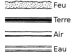 Les quatre lments figurs par Oswald Wirth