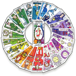 Le roue chromatique du tarot de Blain