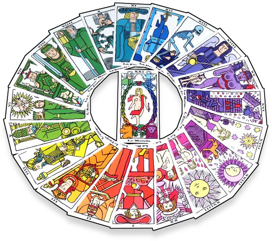 La roue chromatique du tarot de Blain