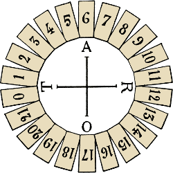 Oswald Wirth tarot en cercle