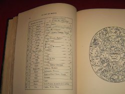 Tableau astrologique d'Oswald Wirth (Tarot des imagiers du Moyen Âge
