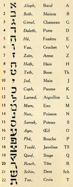 Oswald wirth - alphabet hbreu de la cabale et tarot