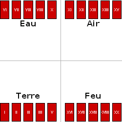 Le tarot et les quatre lments